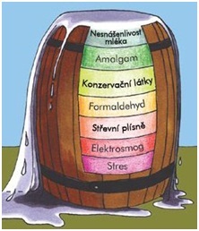 Chemické přísady v potravinách